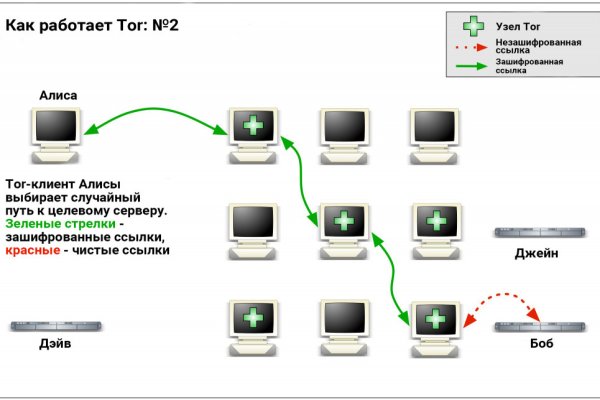 Омг tor